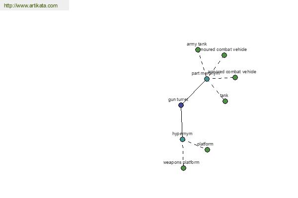 click for definition