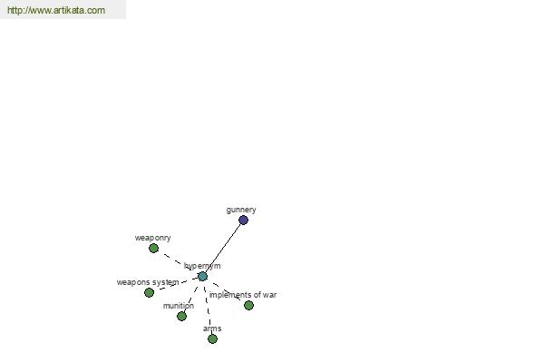 click for definition