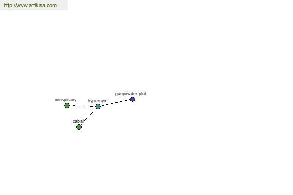 click for definition