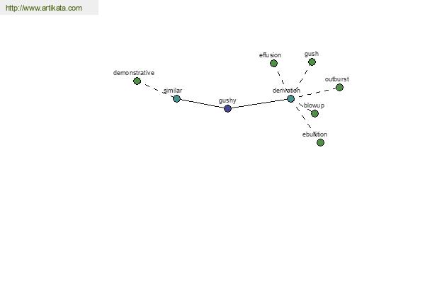 click for definition