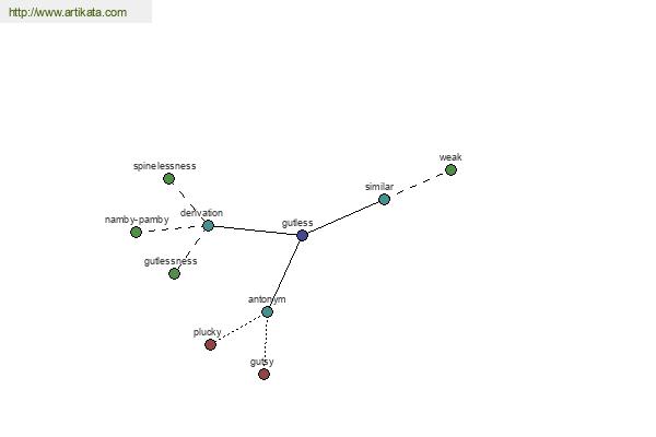 click for definition