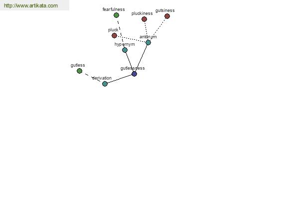 click for definition