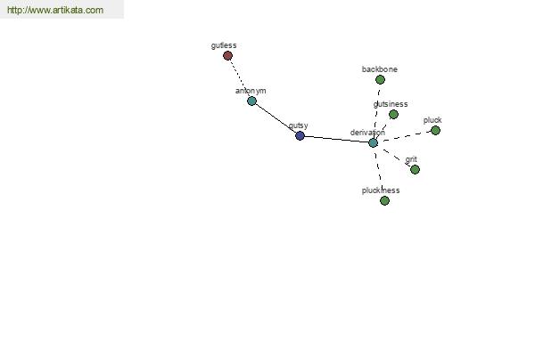 click for definition