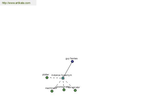 click for definition