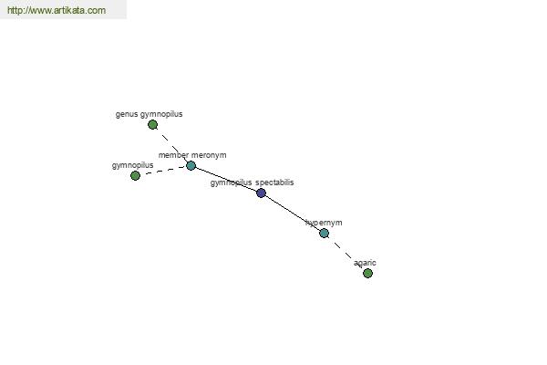 click for definition