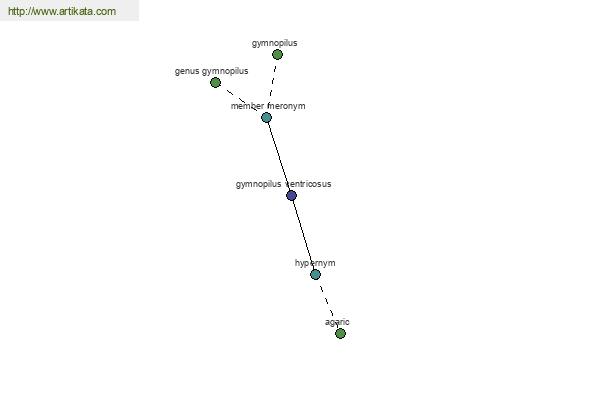 click for definition