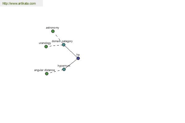 click for definition