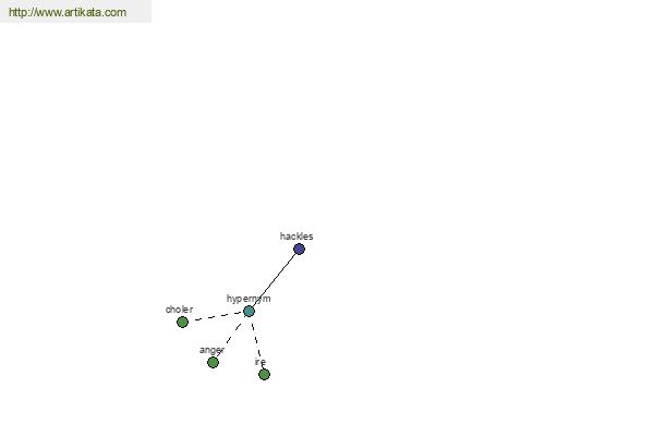 click for definition