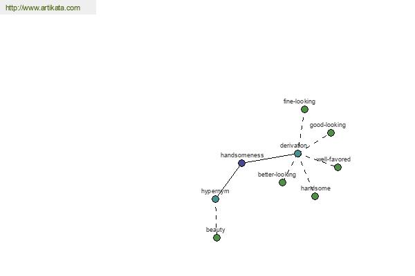 click for definition