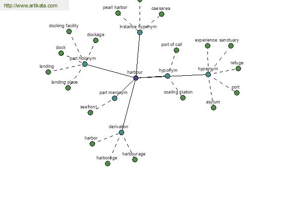 click for definition