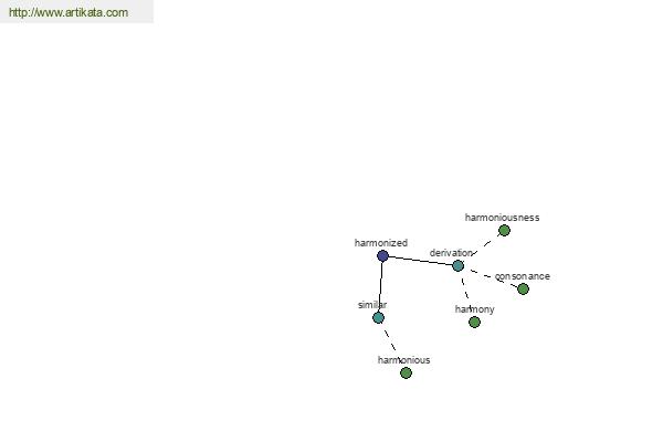 click for definition