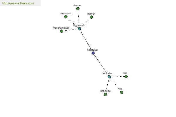 click for definition