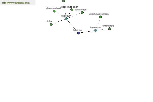 click for definition