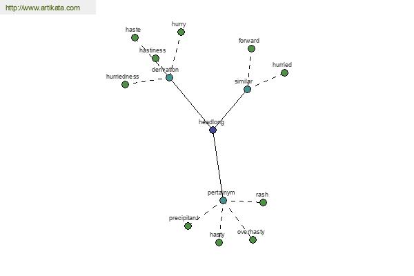 click for definition