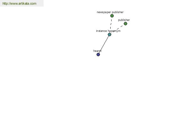 click for definition