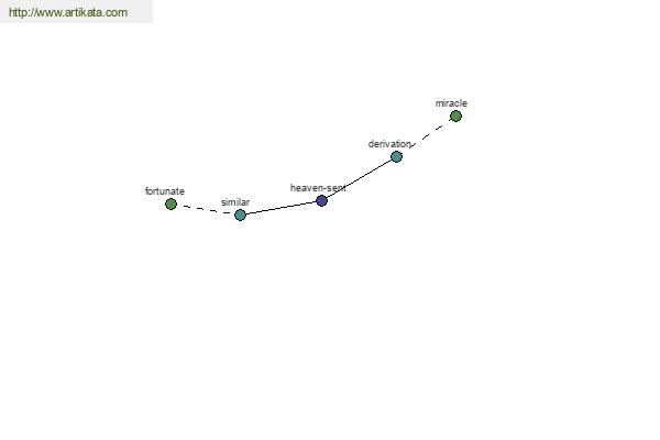 click for definition