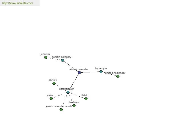 click for definition