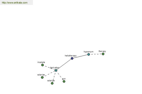 click for definition