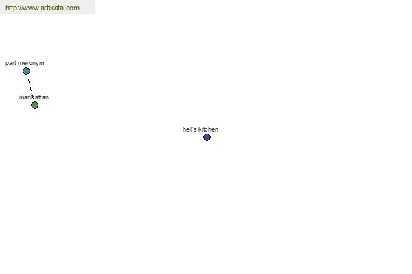 click for definition
