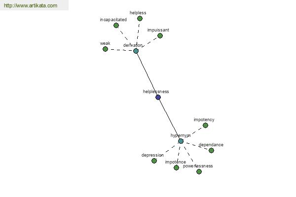 click for definition