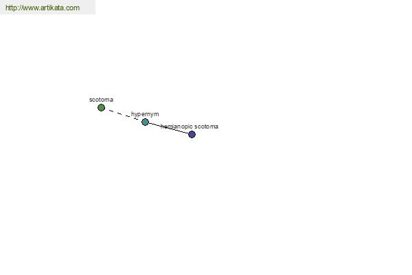 click for definition