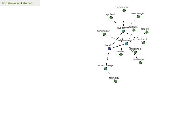 click for definition