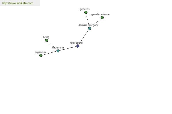 click for definition