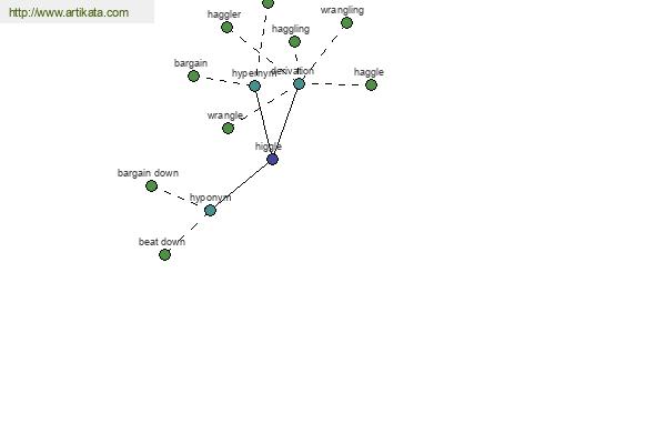click for definition
