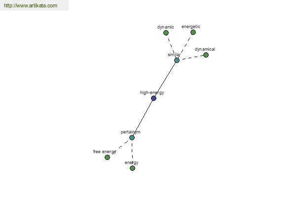 click for definition