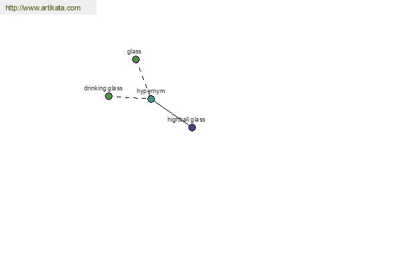 click for definition