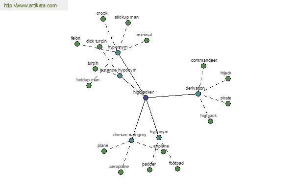 click for definition