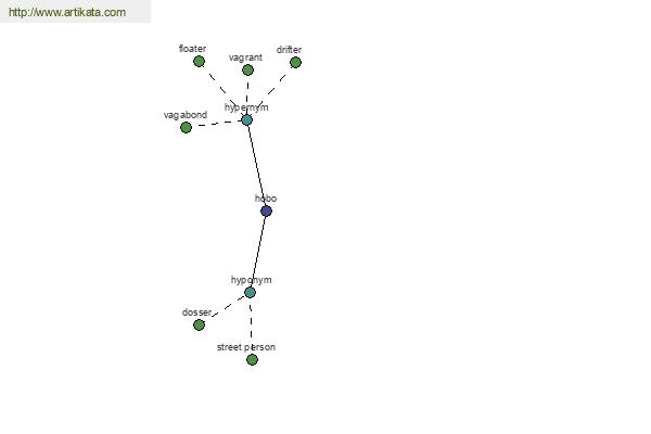 click for definition