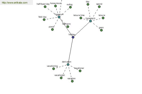 click for definition