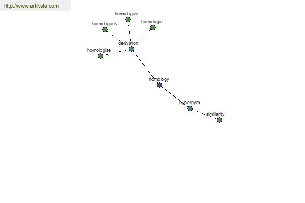 click for definition