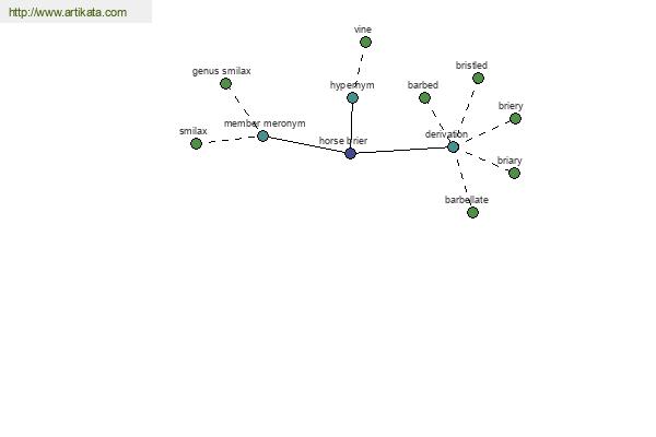 click for definition