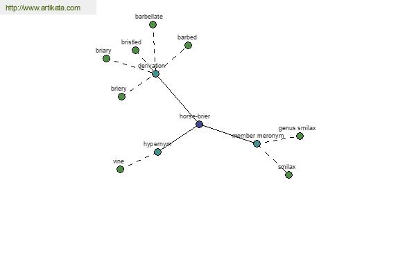 click for definition