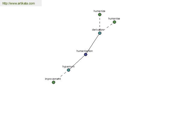 click for definition