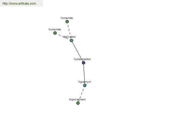 click for definition