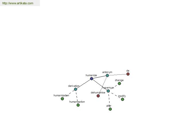 click for definition