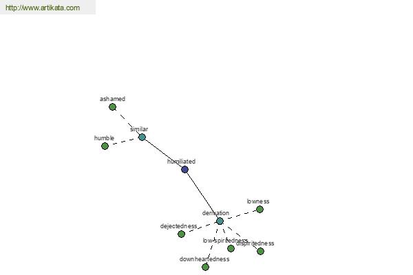 click for definition