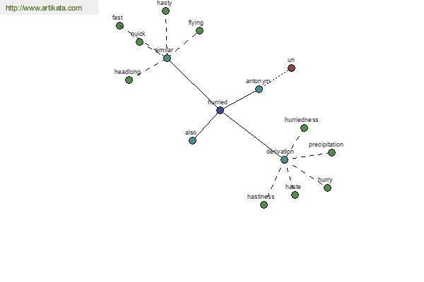 click for definition