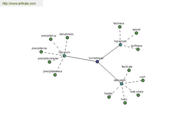 click for definition