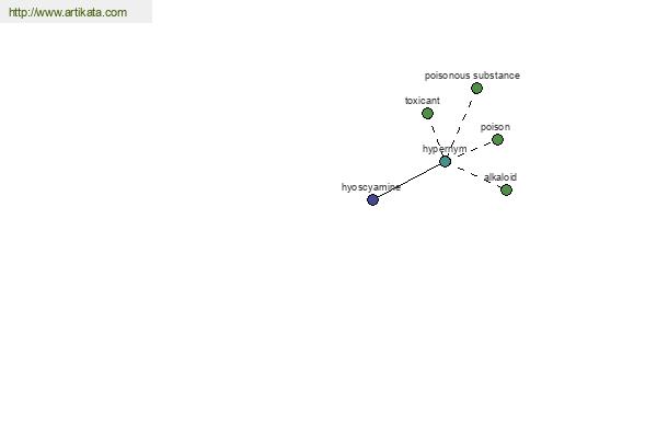 click for definition