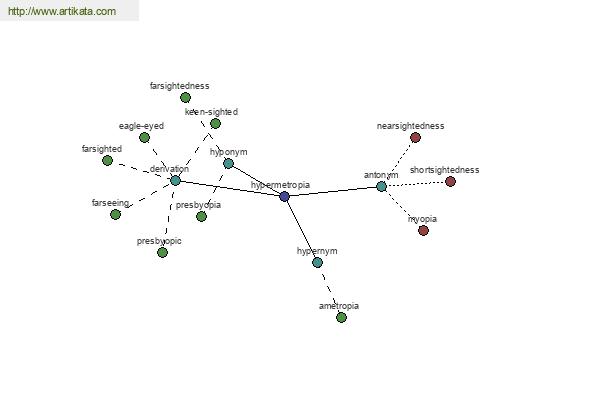 click for definition