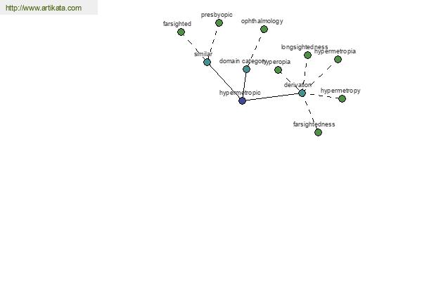 click for definition