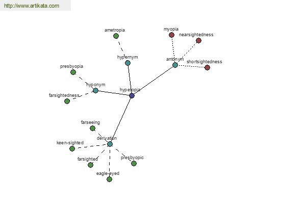 click for definition