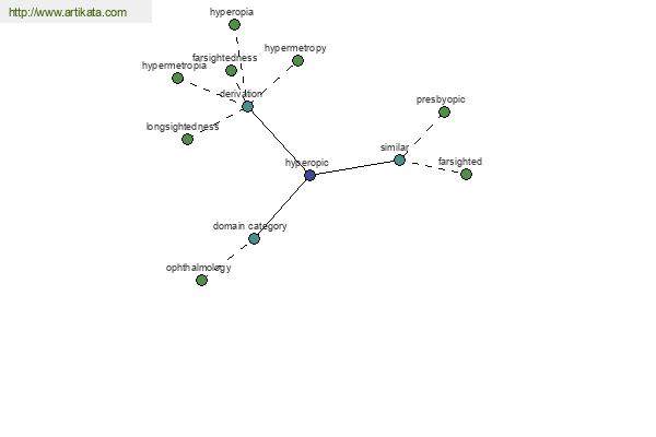 click for definition