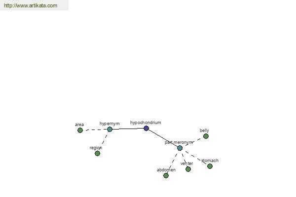 click for definition