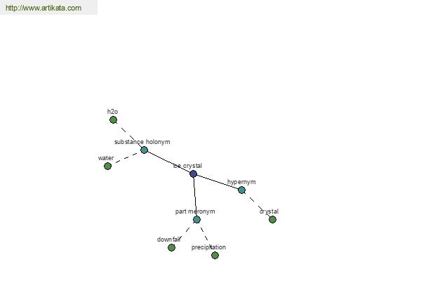 click for definition