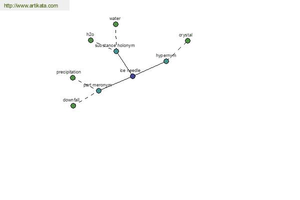 click for definition